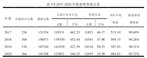 项目管理论文参考