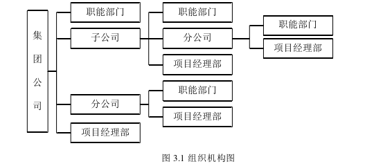 项目管理论文怎么写