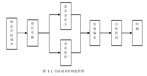 项目管理论文参考