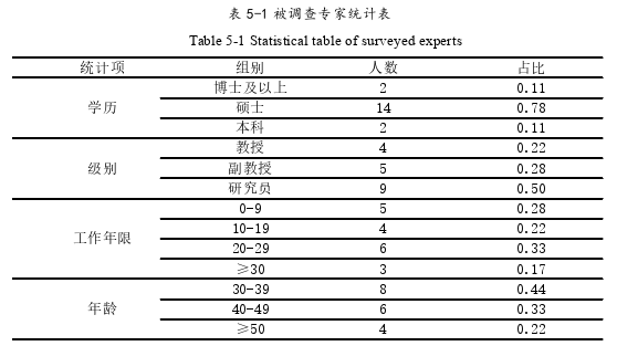 项目管理论文参考