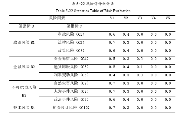 项目管理论文怎么写