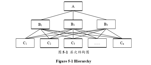 K高校校园一卡通项目管理能力评价思考