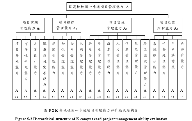 项目管理论文怎么写