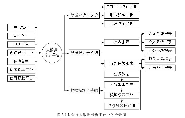 L银行大数据分析平台升级项目风险管理探讨