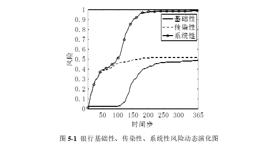 双风险敞口下动态演化的中国银行系统性风险思考