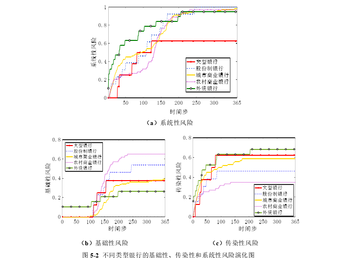 工商管理论文怎么写