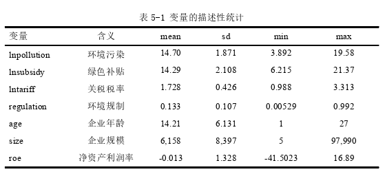 工商管理论文参考