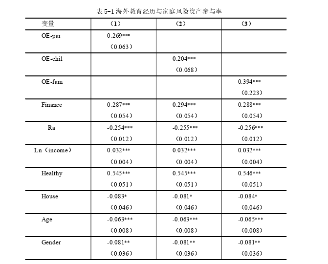 海外教育背景与我国家庭风险资产配置的关系思考