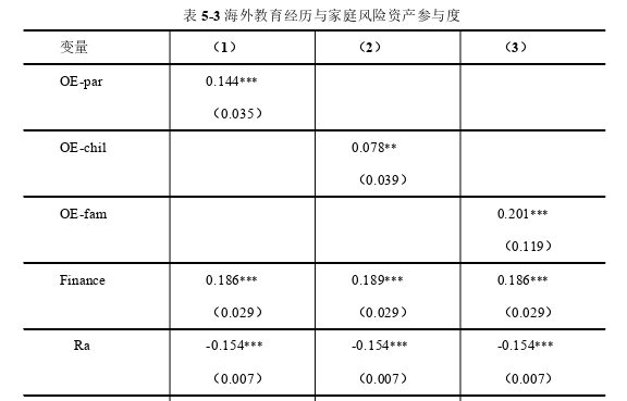 工商管理论文怎么写