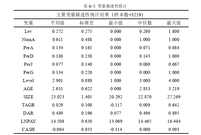 工商管理论文参考