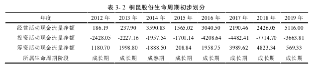 工商管理论文参考