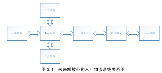 物流管理论文参考