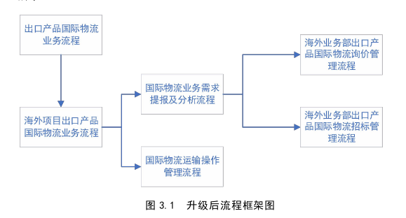 物流管理论文参考