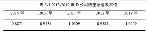 物流管理论文参考