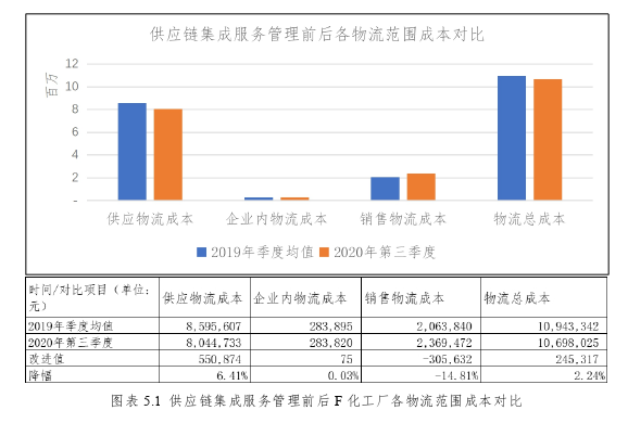 物流管理论文参考