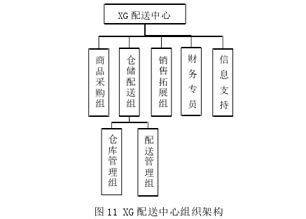 物流管理论文参考