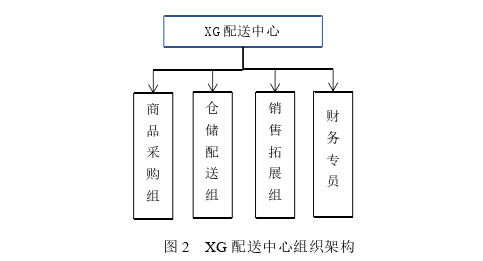 XG配送中心物流外包优化思考