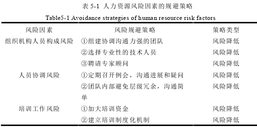 Y公司休闲中心建设项目风险管理思考