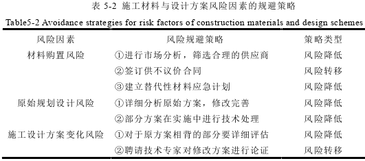 工程管理论文怎么写