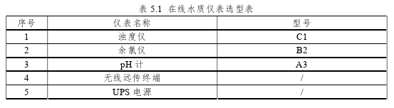 工程管理论文怎么写