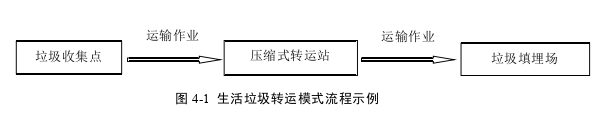 城市生活垃圾转运站综合评价探讨——以转运站改建项目为例