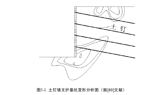 城市综合管廊深基坑支护工程方案选择与验证思考