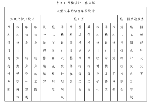 大型火车站站房结构设计质量管理思考