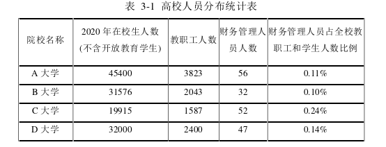 财务管理论文参考