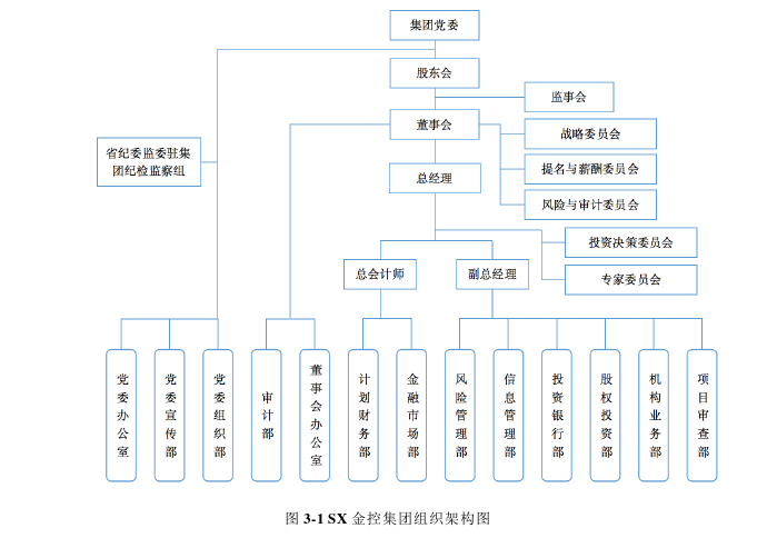 财务管理论文参考