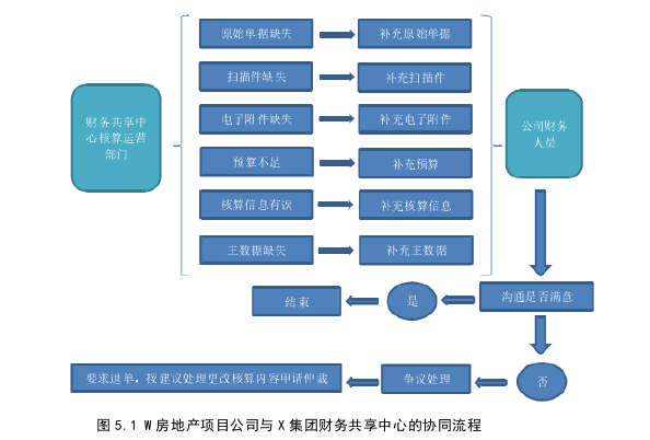 财务管理论文参考