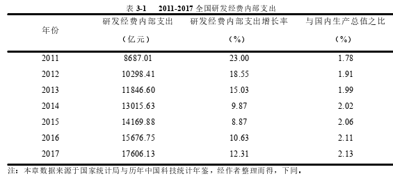 财务管理论文参考