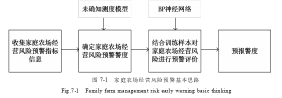 财务管理论文参考