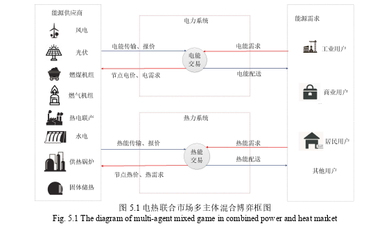 电气工程及其自动化论文参考