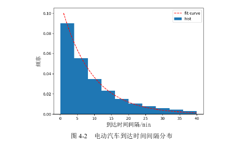 电气工程及其自动化论文参考