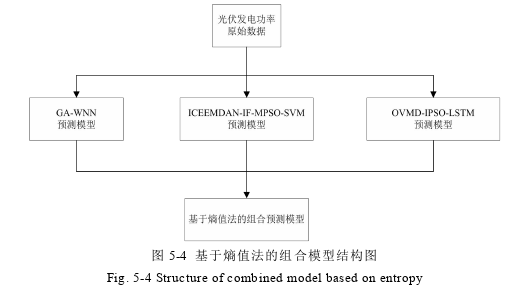 电气工程及其自动化论文参考