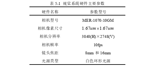 高铁列车轮对零部件曲面二维码检测技术思考