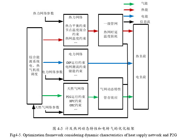 电力论文参考