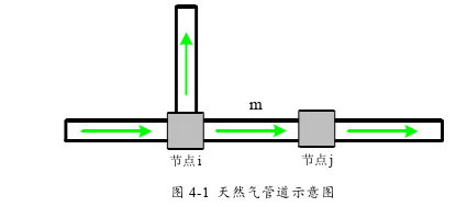 计及动态特性的综合能源系统优化调度