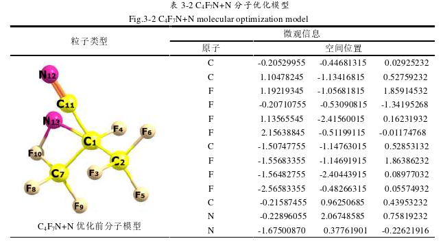 局部过热故障下的C4F7N/N2 混合气体分解特性思考