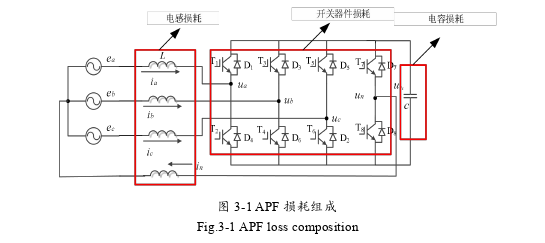 三相四线制APF的低功耗设计方法思考