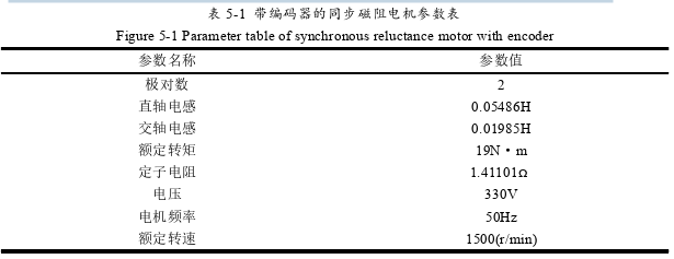 同步磁阻电机矢量控制策略探讨