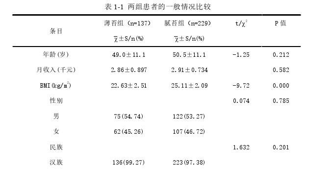 2型糖尿病腻苔患者饮食因素调查研究及肠道菌群的初步探讨