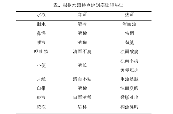 中医养生论文参考 中医养生论文参考