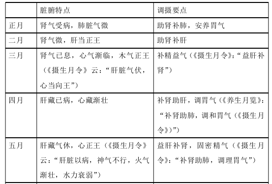 中医养生论文参考 中医养生论文参考