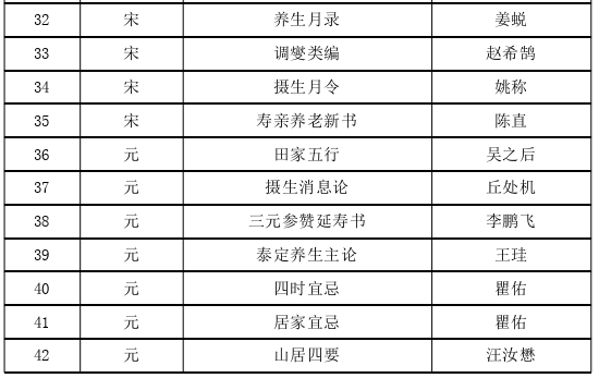 古代四时养生思想的历史发展及文献思考