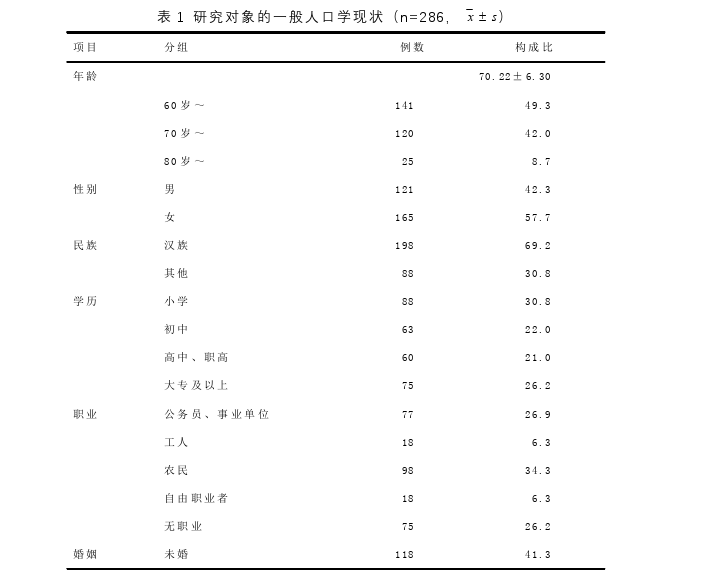 社区老年人中医养生保健素养及健康投入与健康行为的相关性探讨