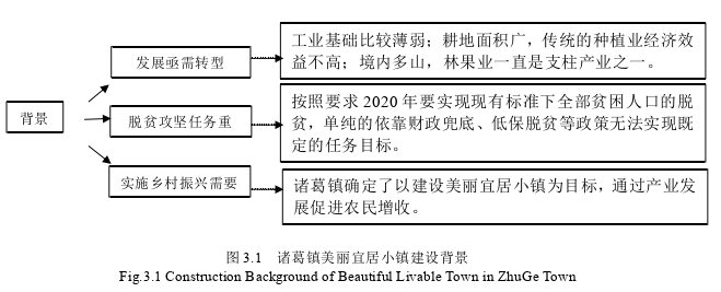 临沂市沂水县诸葛镇美丽宜居小镇建设探讨