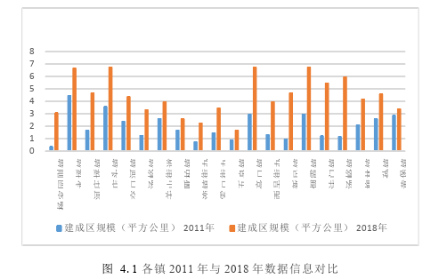 陕西省重点示范镇建设发展成效评价探讨