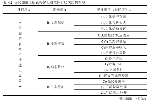 小城镇建设论文怎么写 小城镇建设论文怎么写