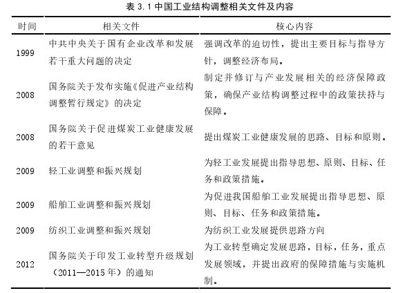 工业型小城镇产业空间转型路径思考——以A镇工业空间为例